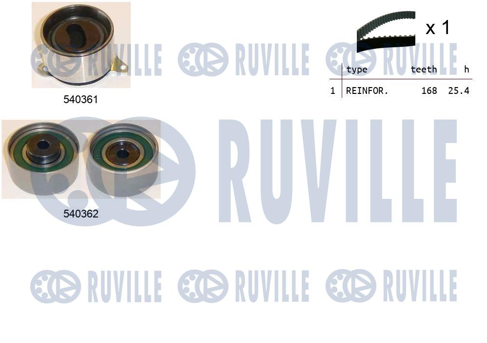 Kit cinghie dentate RUVILLE 550201