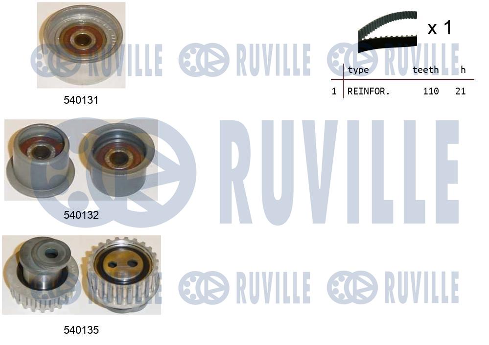 Kit cinghie dentate RUVILLE 550204