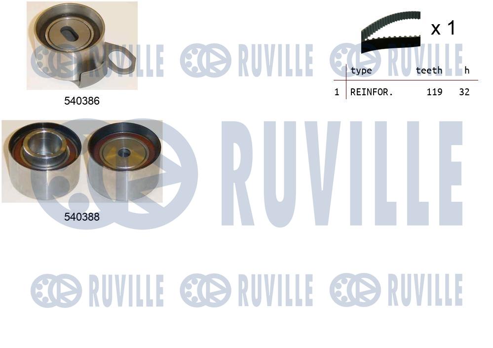 Kit cinghie dentate RUVILLE 550206