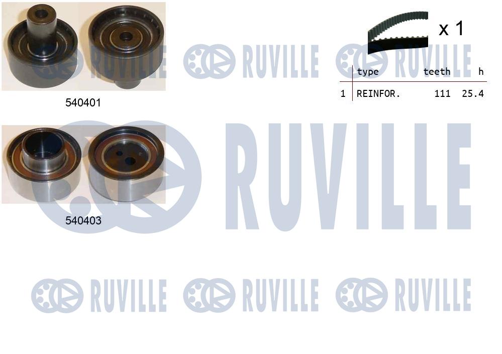Kit cinghie dentate RUVILLE 550207