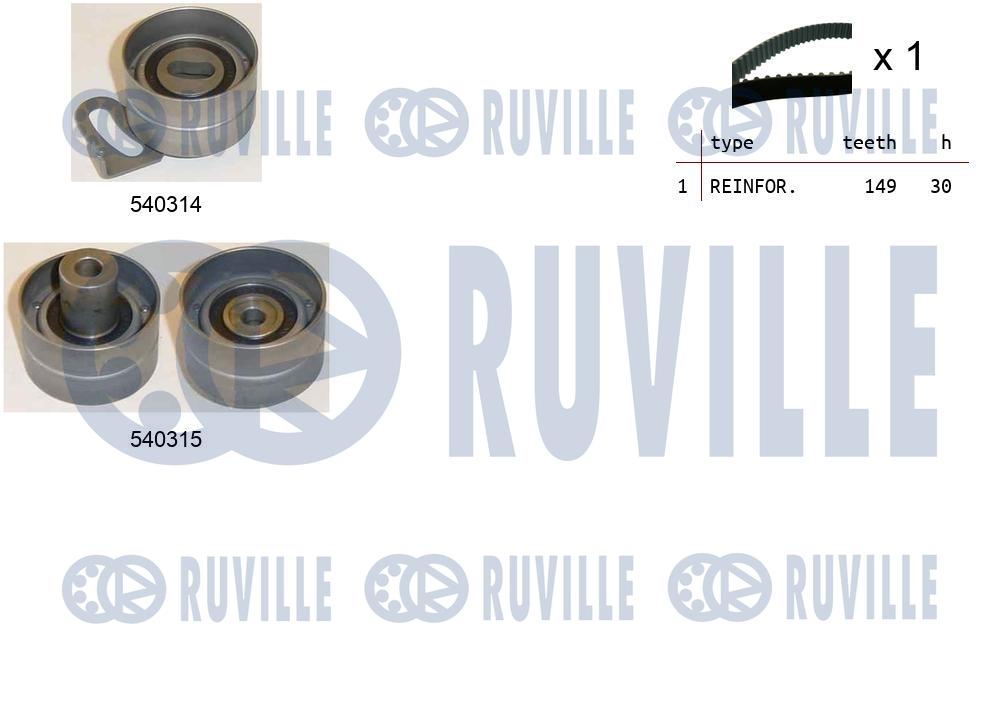 Kit cinghie dentate RUVILLE 550208