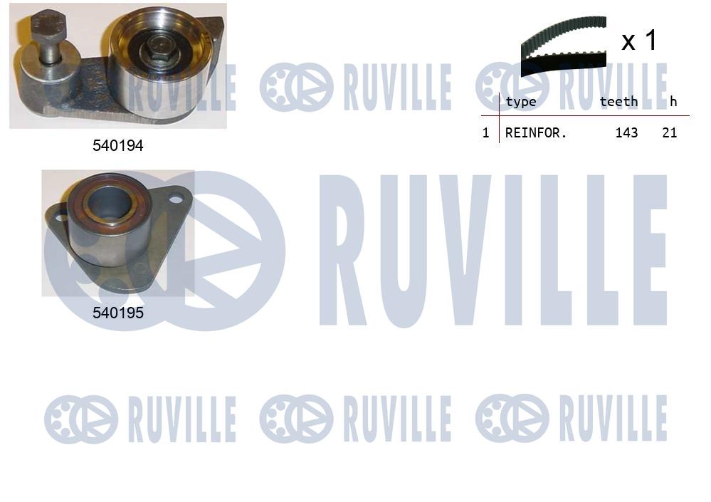 Kit cinghie dentate RUVILLE 550211