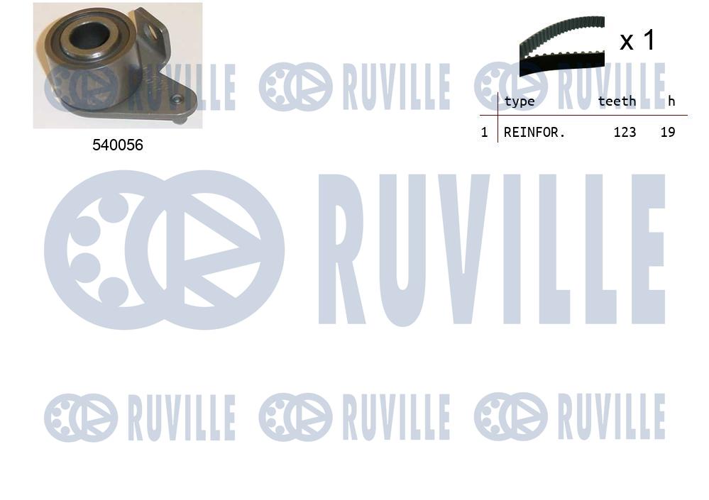 Kit cinghie dentate RUVILLE 550212