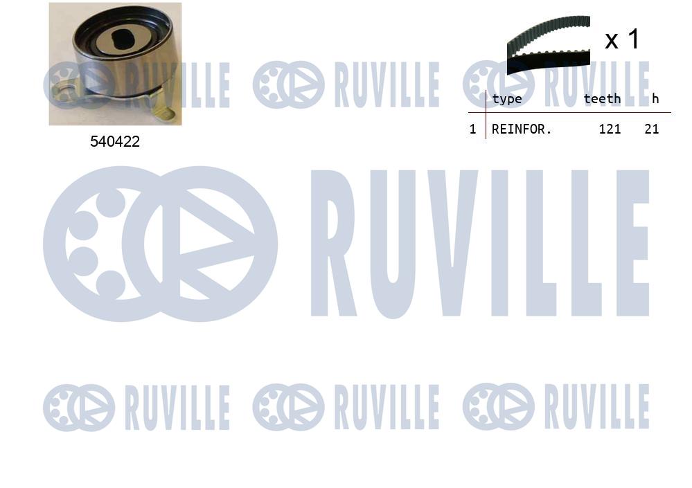 Kit cinghie dentate RUVILLE 550214
