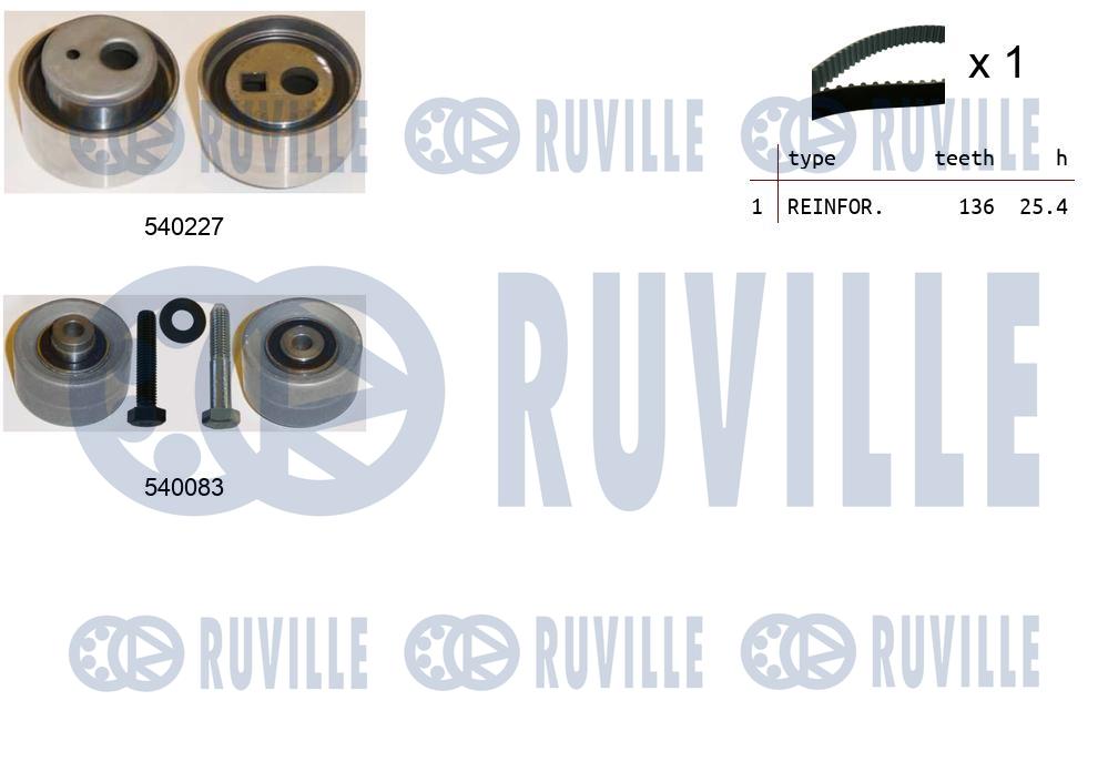 Kit cinghie dentate RUVILLE 550219