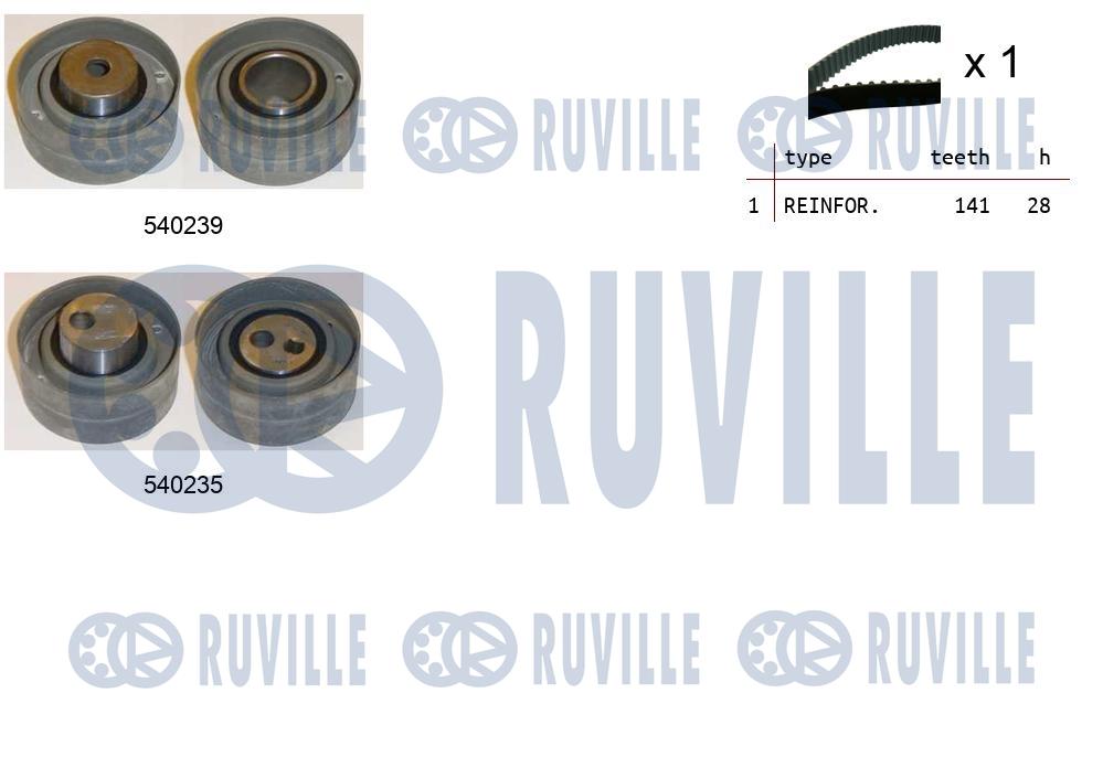 Kit cinghie dentate RUVILLE 550220
