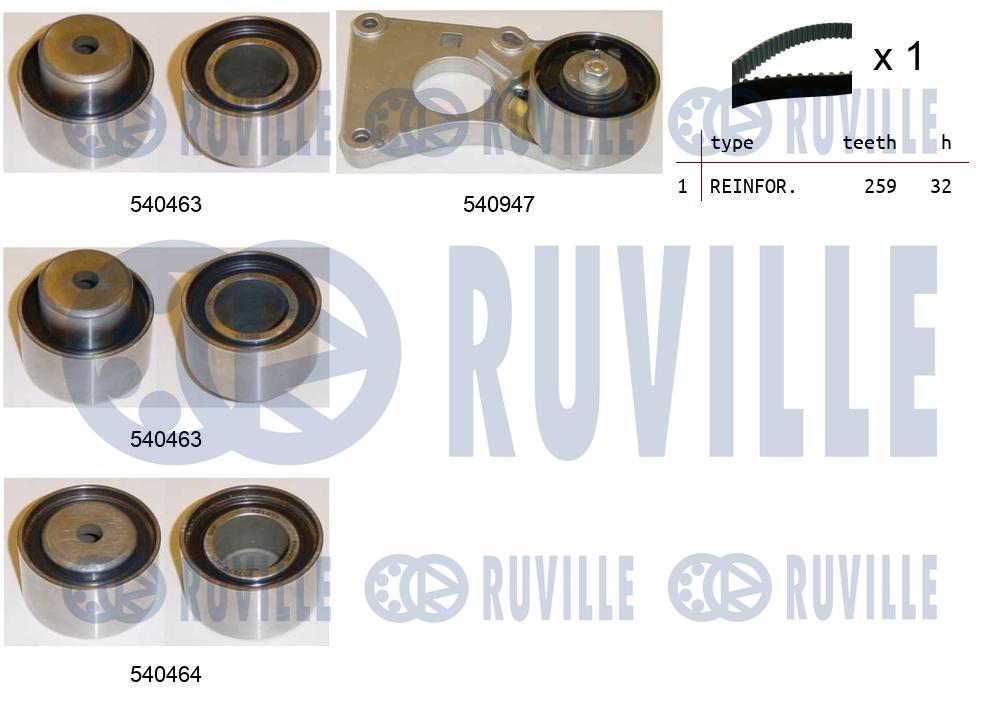 Kit cinghie dentate RUVILLE 550222