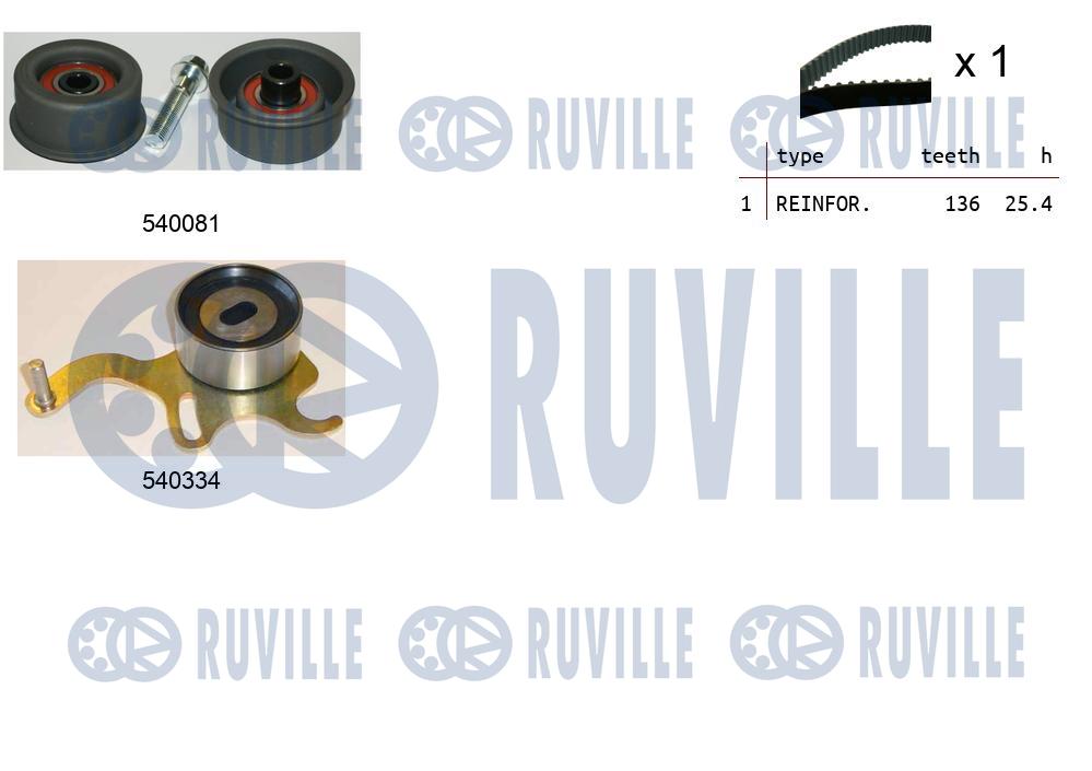 Kit cinghie dentate RUVILLE 550223