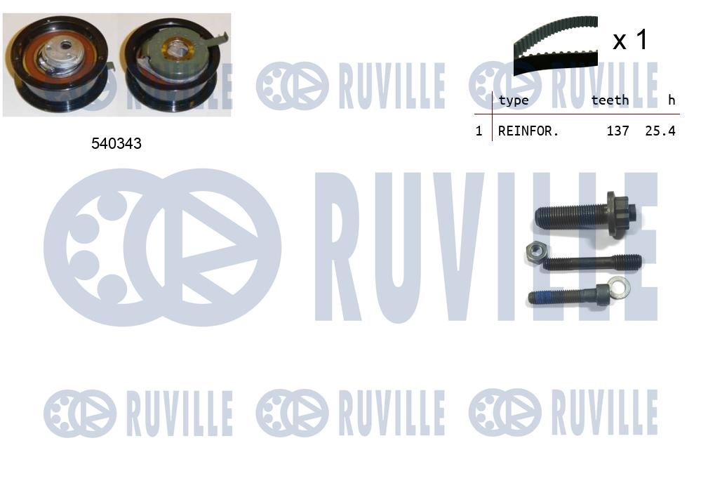 Kit cinghie dentate RUVILLE 550225