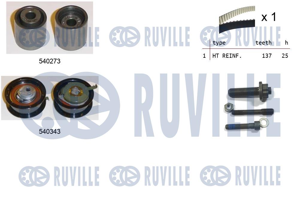 Kit cinghie dentate RUVILLE 550226