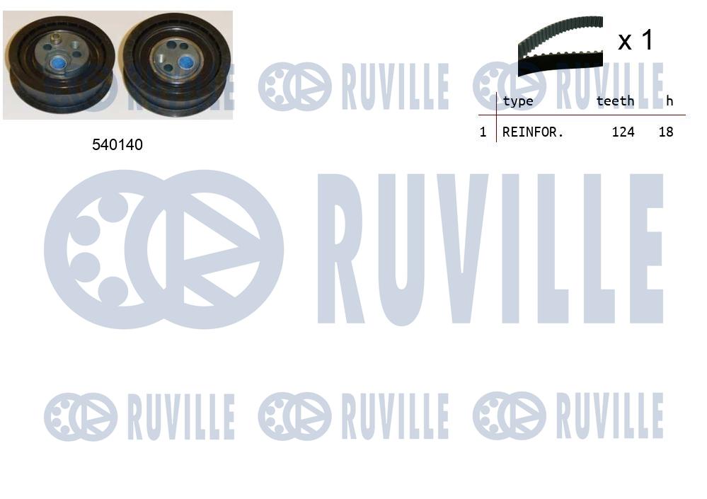 Kit cinghie dentate RUVILLE 550227