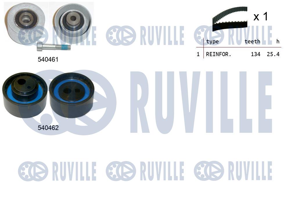 Kit cinghie dentate RUVILLE 550231