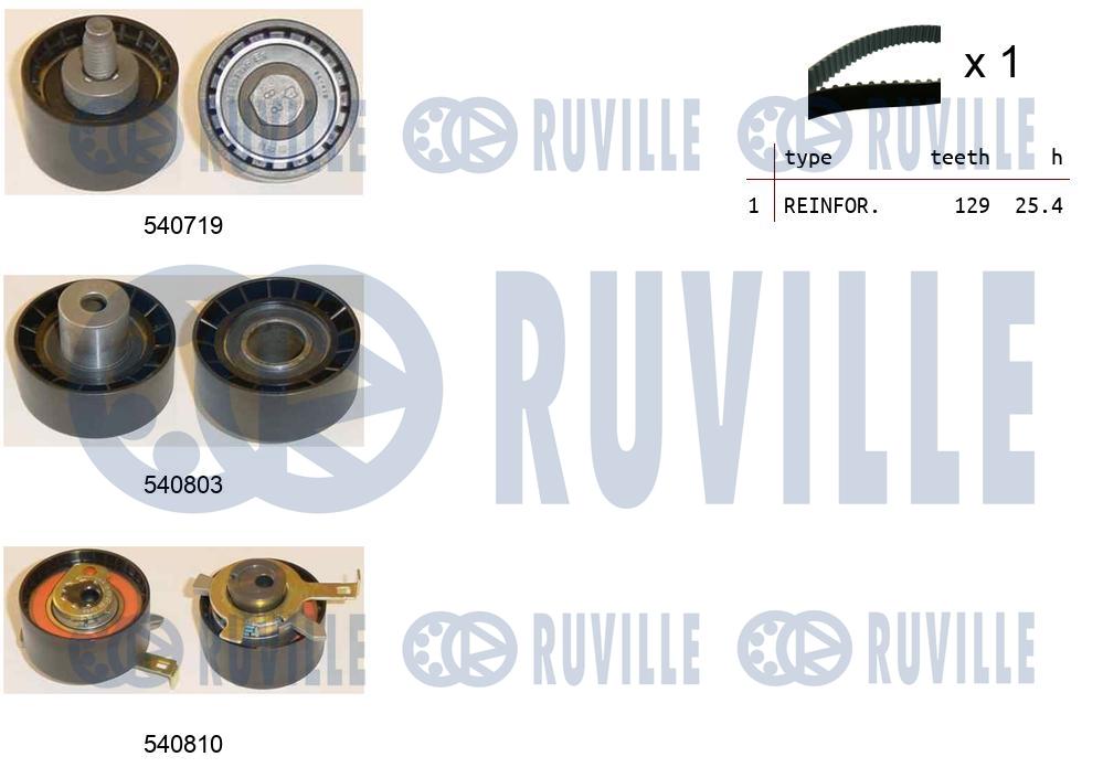 Kit cinghie dentate RUVILLE 550232
