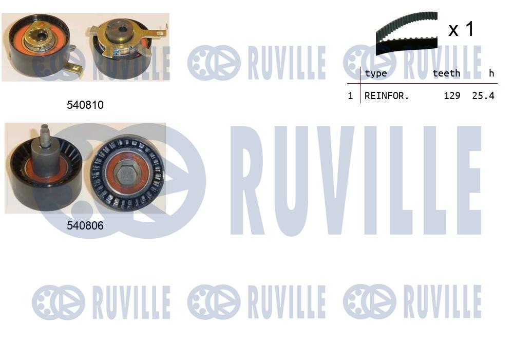 Kit cinghie dentate RUVILLE 550233