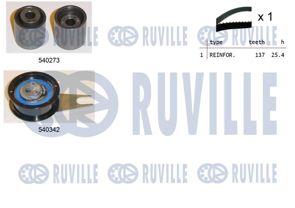 Kit cinghie dentate RUVILLE 550234