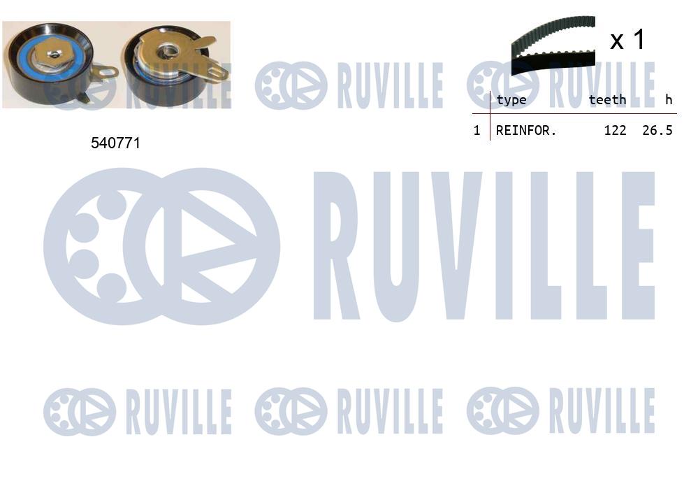 Kit cinghie dentate RUVILLE 550235