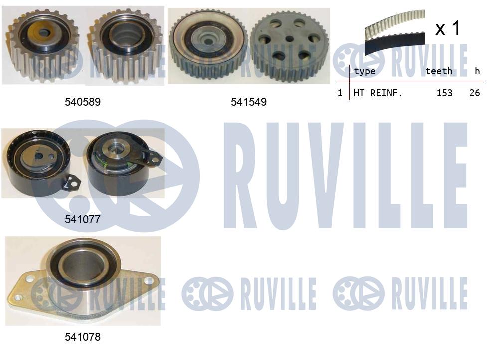Kit cinghie dentate RUVILLE 550238