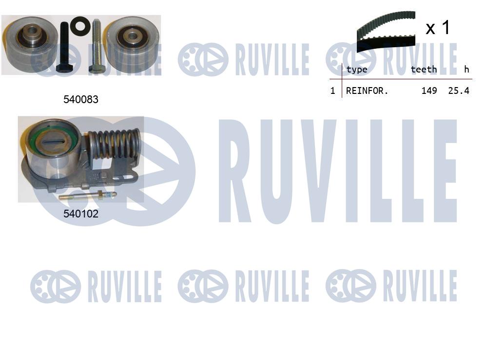 Kit cinghie dentate RUVILLE 550240