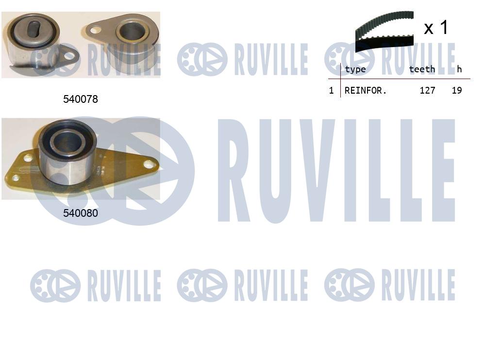Kit cinghie dentate RUVILLE 550243