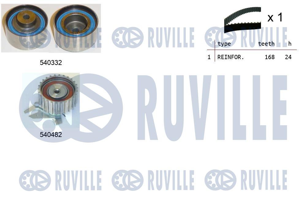 Kit cinghie dentate RUVILLE 550244
