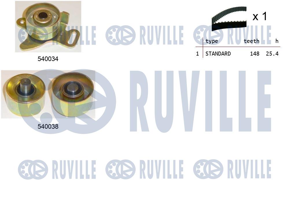 Kit cinghie dentate RUVILLE 550246
