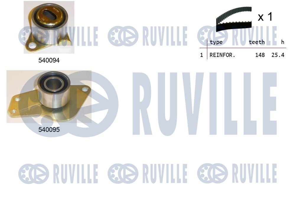 Kit cinghie dentate RUVILLE 550247