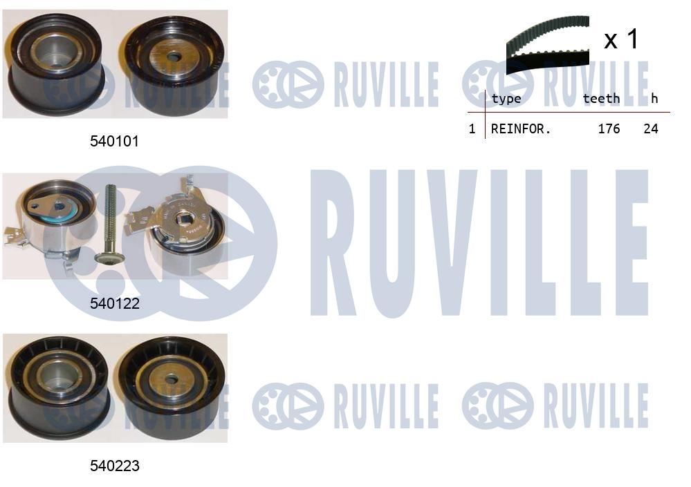 Kit cinghie dentate RUVILLE 550248