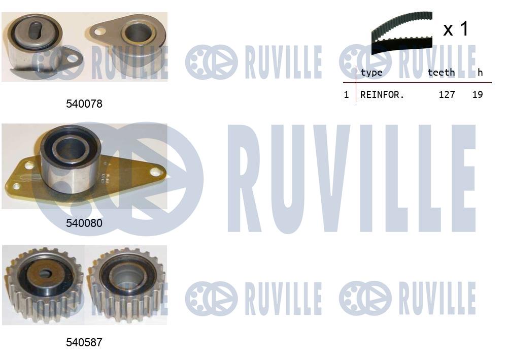 Kit cinghie dentate RUVILLE 550249