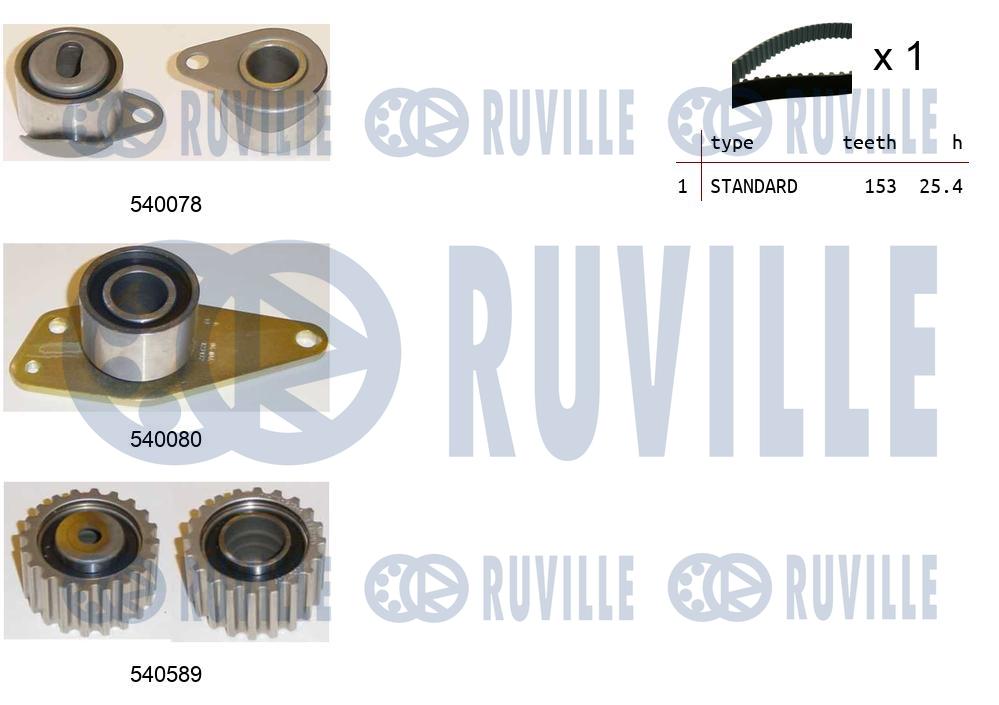 Kit cinghie dentate RUVILLE 550250