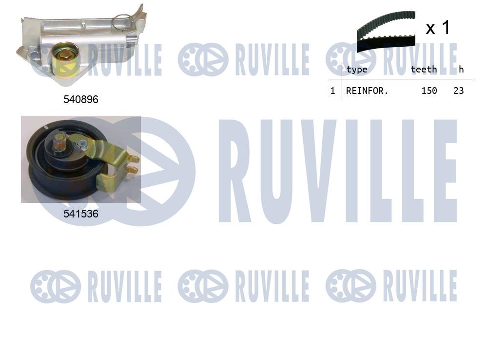 Kit cinghie dentate RUVILLE 550251