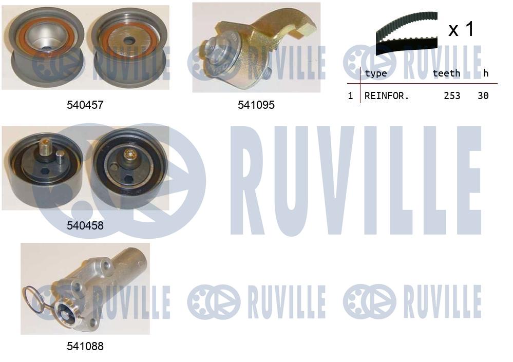 Kit cinghie dentate RUVILLE 550253