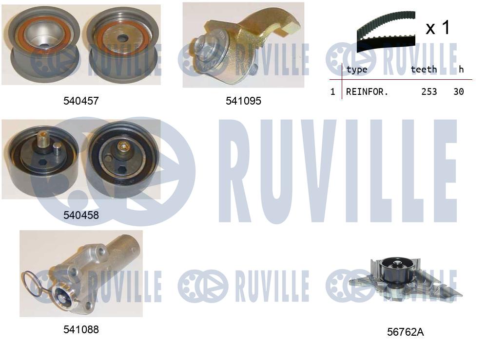 Pompa acqua e kit cinghie dentate RUVILLE 5502531