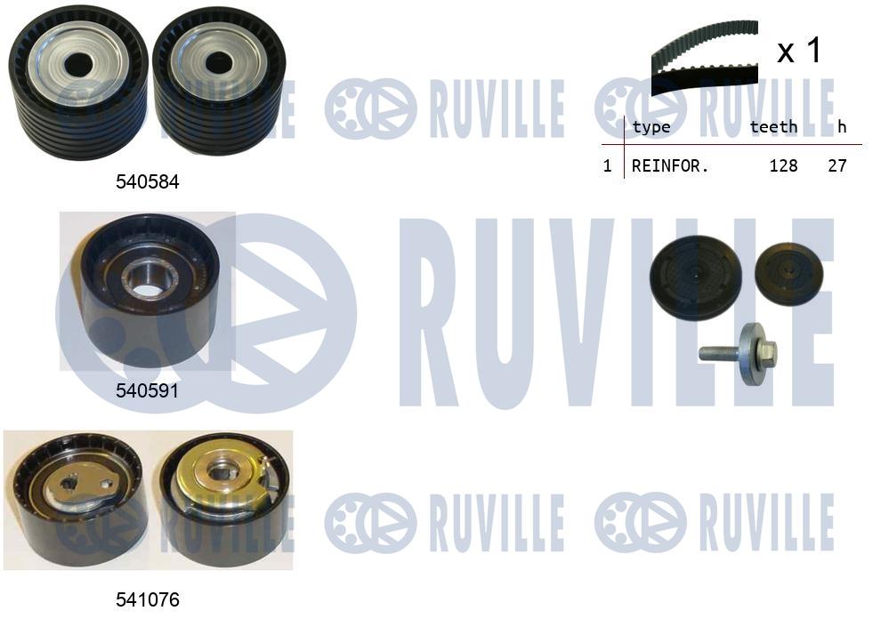 Kit cinghie dentate RUVILLE 550254