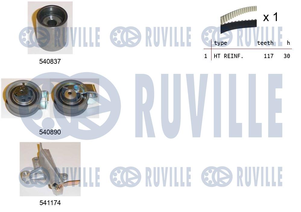 Kit cinghie dentate RUVILLE 550255