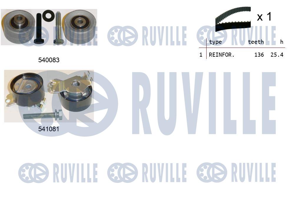 Kit cinghie dentate RUVILLE 550256