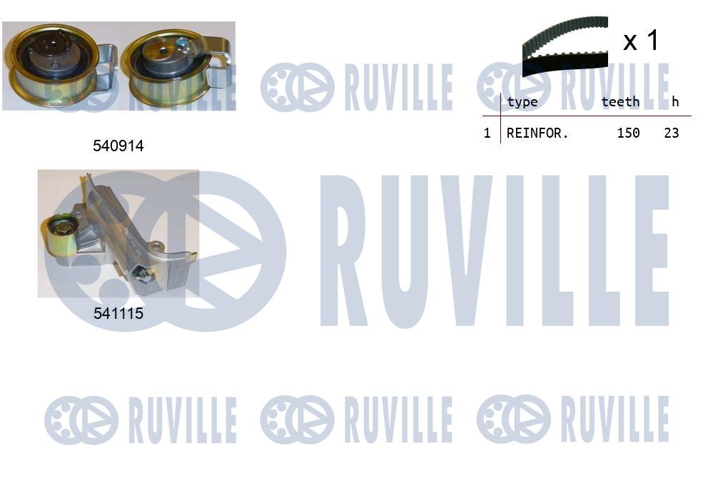 Kit cinghie dentate RUVILLE 550257