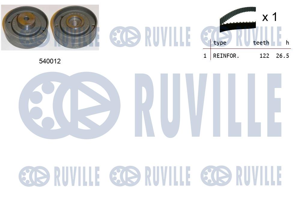 Kit cinghie dentate RUVILLE 550258