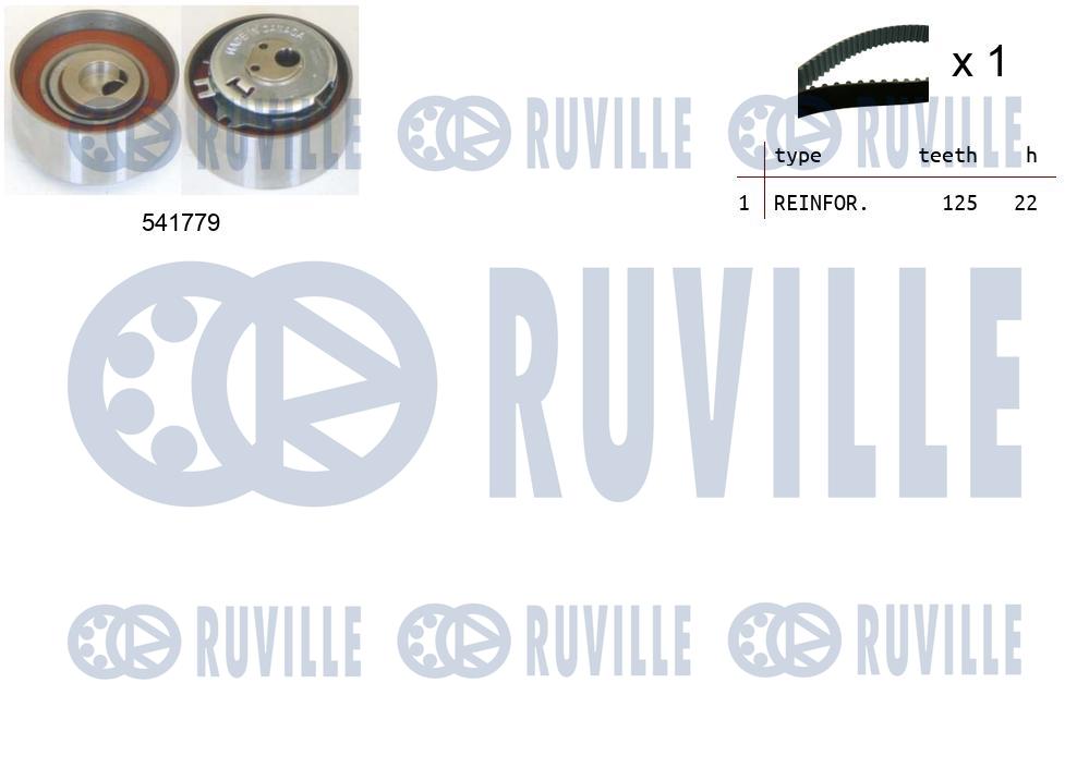 Kit cinghie dentate RUVILLE 550265