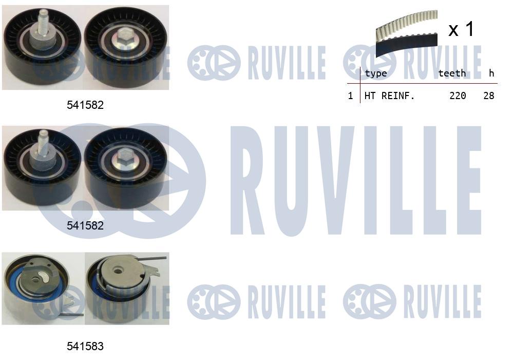 Kit cinghie dentate RUVILLE 550272