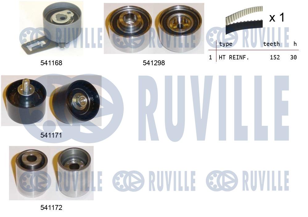 Kit cinghie dentate RUVILLE 550273