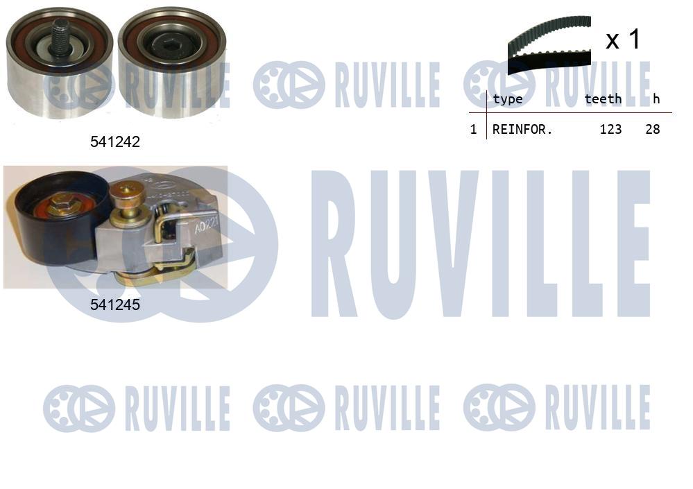Kit cinghie dentate RUVILLE 550275
