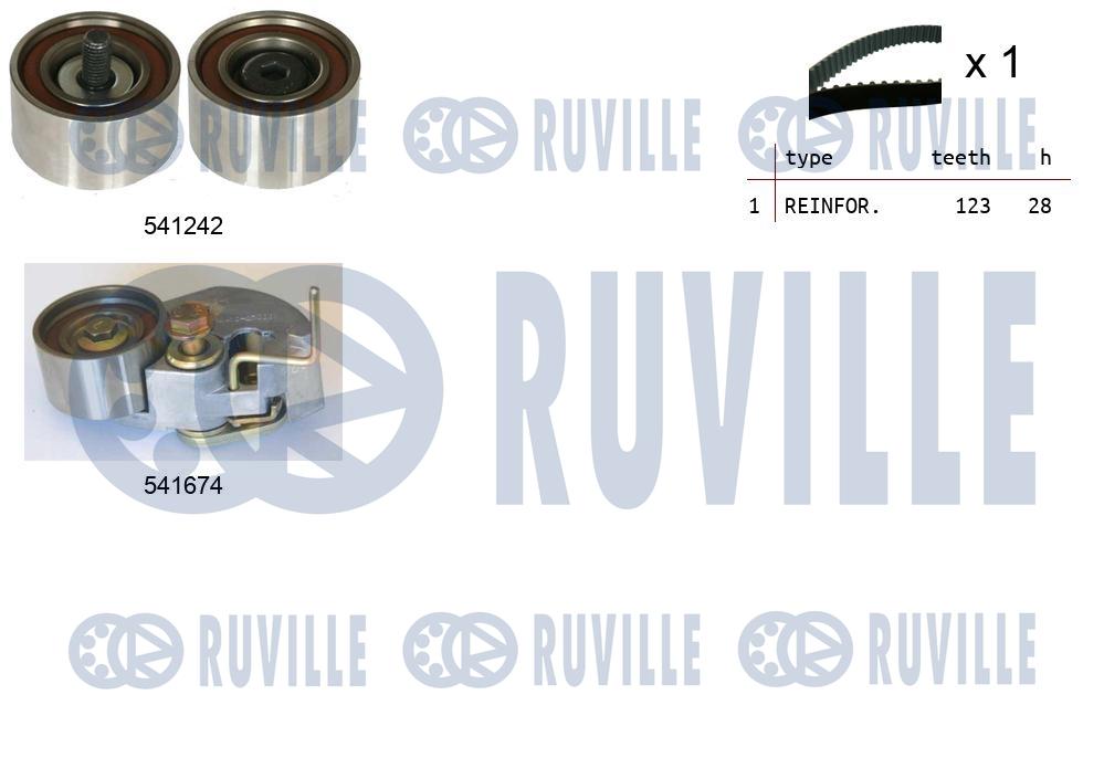 Kit cinghie dentate RUVILLE 550276