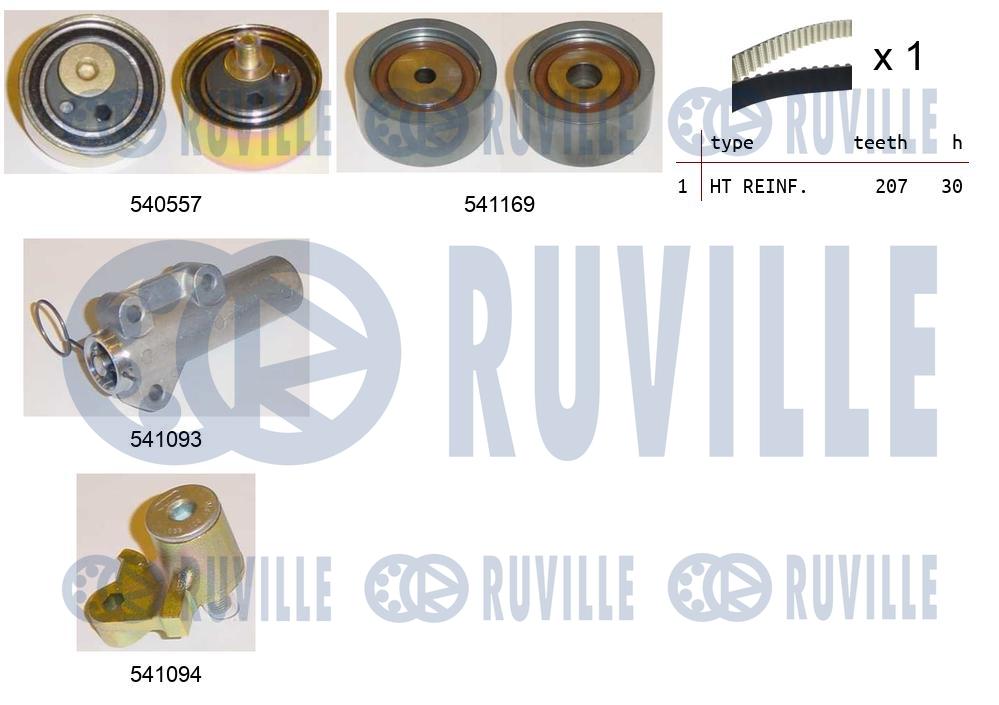 Kit cinghie dentate RUVILLE 550282
