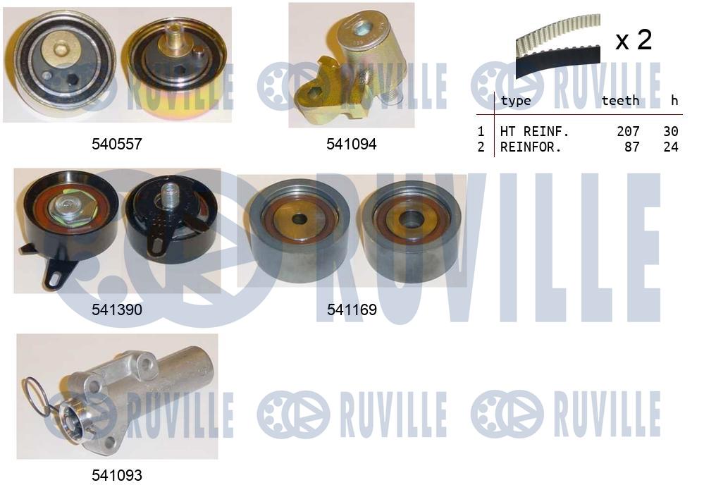 Kit cinghie dentate RUVILLE 550283