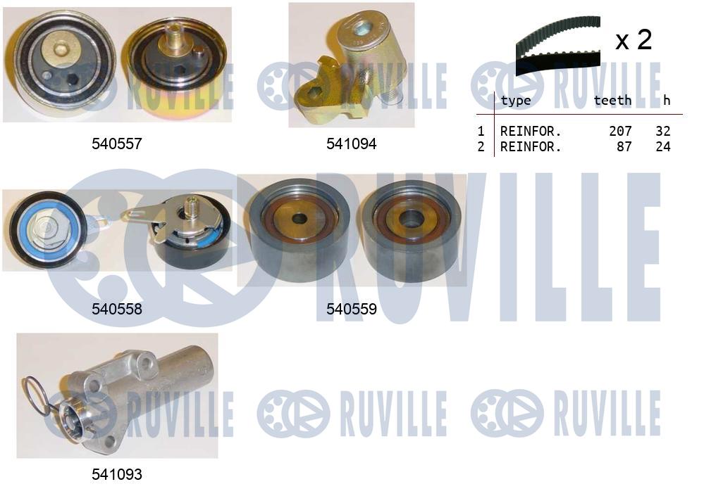 Kit cinghie dentate RUVILLE 550285