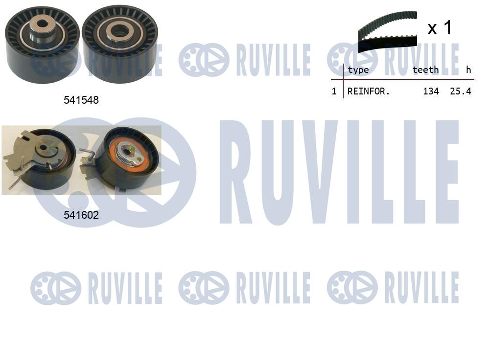 Kit cinghie dentate RUVILLE 550286