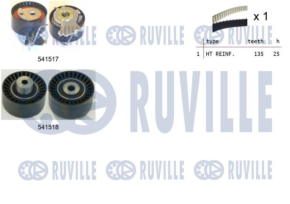 Kit cinghie dentate RUVILLE 550287