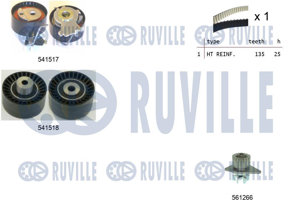 Pompa acqua e kit cinghie dentate RUVILLE 5502871