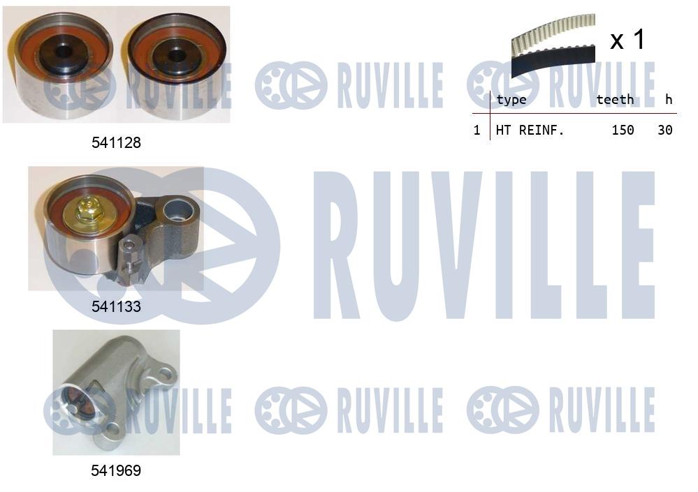 Kit cinghie dentate RUVILLE 550291