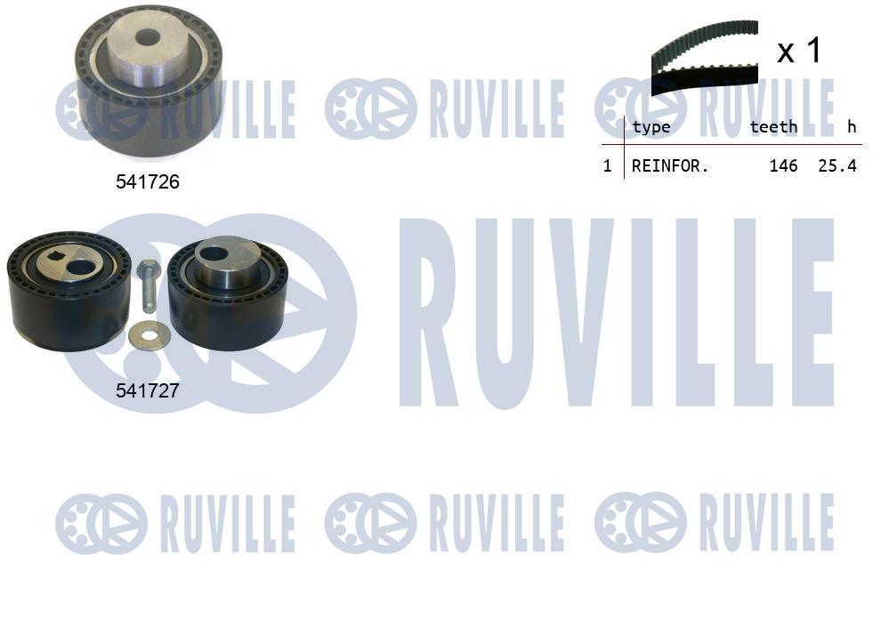 Kit cinghie dentate RUVILLE 550292